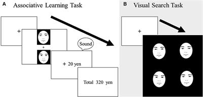 Computational analysis of value learning and value-driven detection of neutral faces by young and older adults